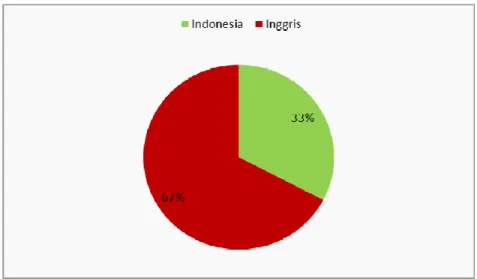 Gambar 3.15 Bahasa Pengantar 
