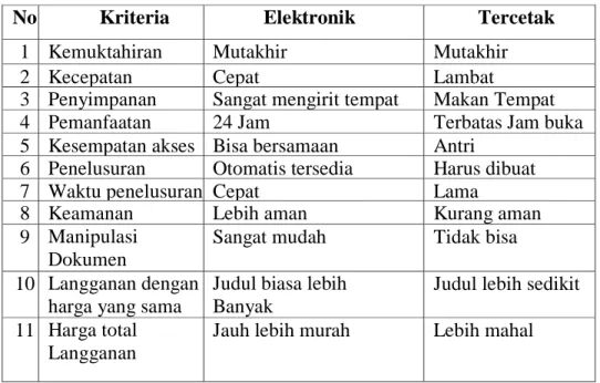 Tabel 1. Perbandingan Jurnal Elektronik dan Jurnal Tercetak 