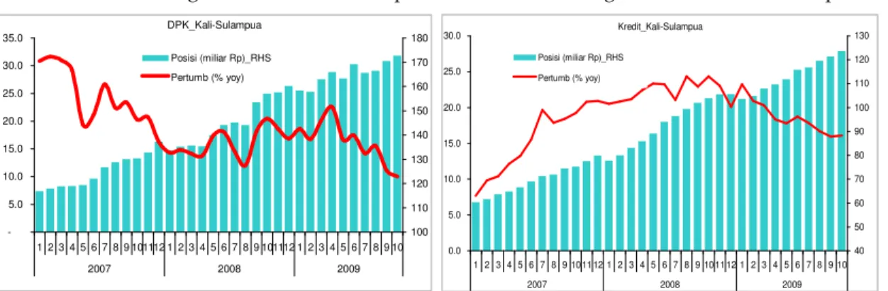 Grafik 40                                                                           Grafik 41 