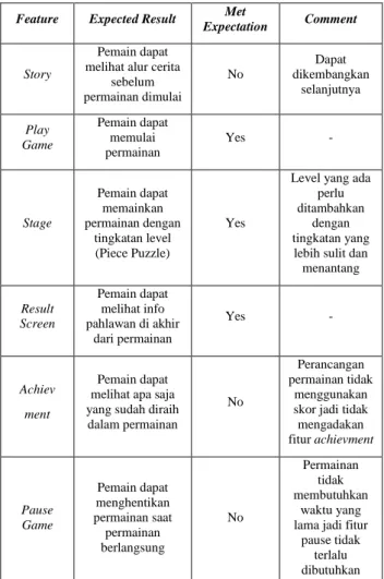 Gambar 7. Tampilan Permainan Sam Ratulangi