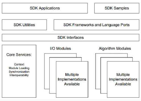 Gambar II.2 Arsitektur Library Perceptual SDK 