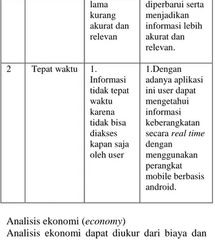 Tabel 3.2 Hasil Analisis Informasi  No    Parameter  Hasil Analisis  Masalah  Solusi  1  Akurat dan  Relevan  1