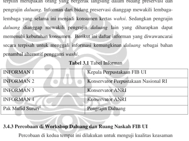 Tabel 3.1 Tabel Informan