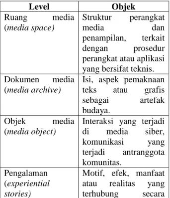 Tabel 5 : Analisis Media Siber  Sumber: (Nasrullah, 2018: 45)  Level  Objek  Ruang  media  (media space)  Struktur  perangkat media  dan  penampilan,  terkait  dengan  prosedur  perangkat atau aplikasi  yang bersifat teknis