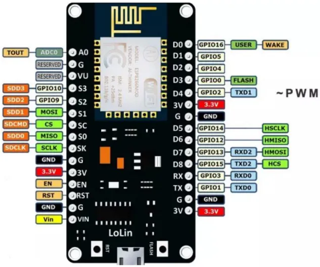 Gambar 2.6 NodeMCU ESP8266  (Sumber : Google.com,2019)  1.2.5.  Relay 