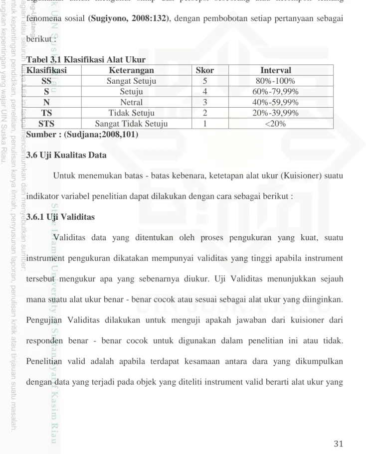 Tabel 3.1 Klasifikasi Alat Ukur 