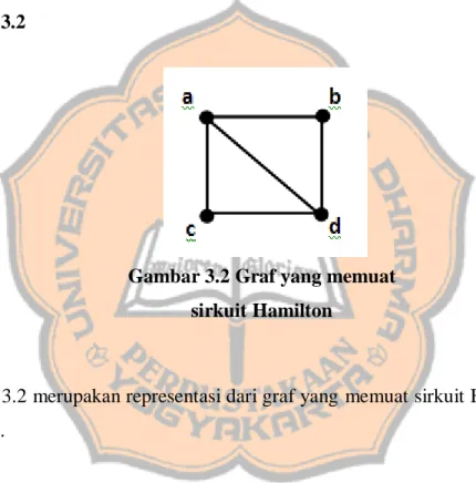 Gambar 3.2 Graf yang memuat  sirkuit Hamilton 