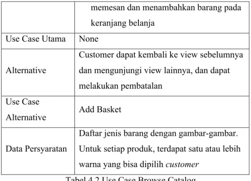 Tabel 4.2 Use Case Browse Catalog 