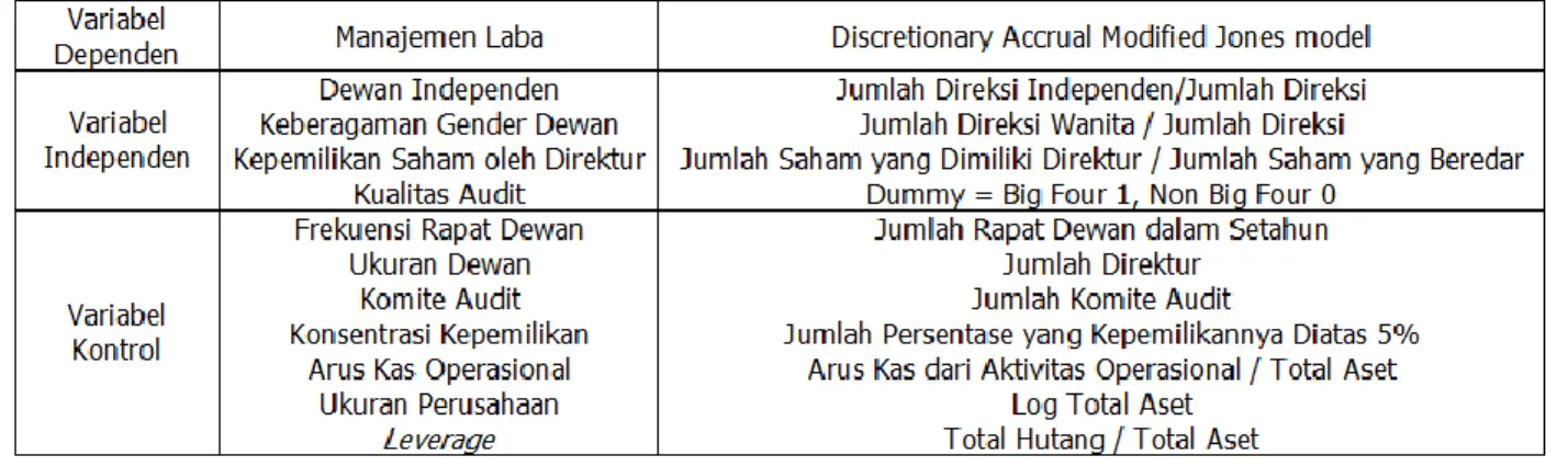 Tabel 1. Jumlah Perusahaan di Indonesia yang merupakan sampel 