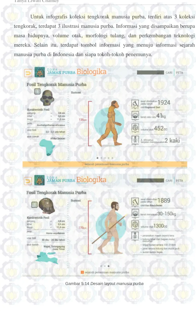 Gambar 5.14 Desain layout manusia purba  