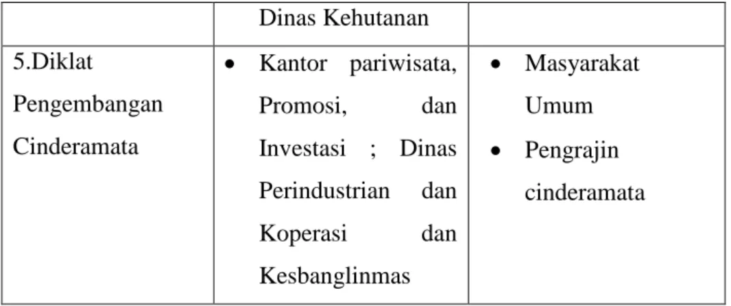 Tabel IV.2 Rencana Kebutuhan Program Pengembangan/Diklat SDM 