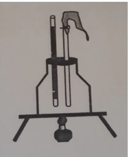 Gambar 3.15. Percobaan pemuaian zat gas dengan memanaskan zat gas dalam tabung erlenmeyer Langkah   kerja   pada   percobaan   ini   sebagai   berikut