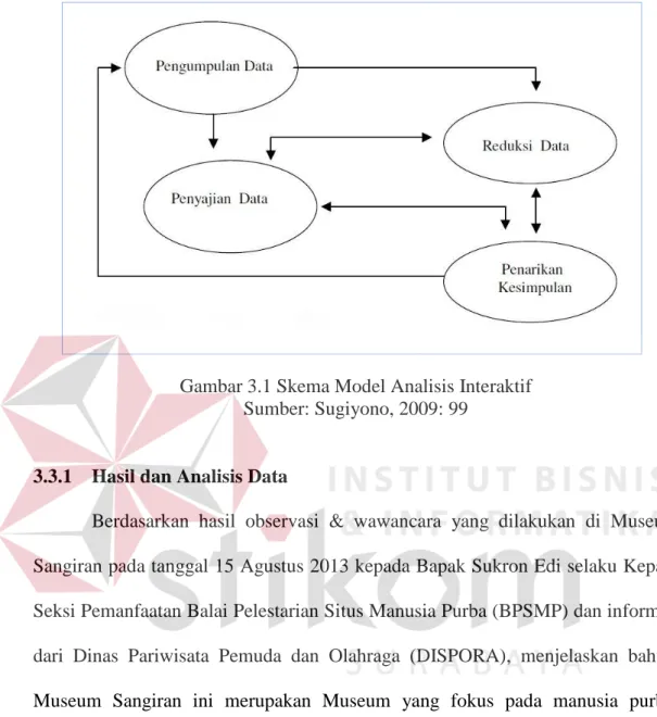 Gambar 3.1 Skema Model Analisis Interaktif  Sumber: Sugiyono, 2009: 99 