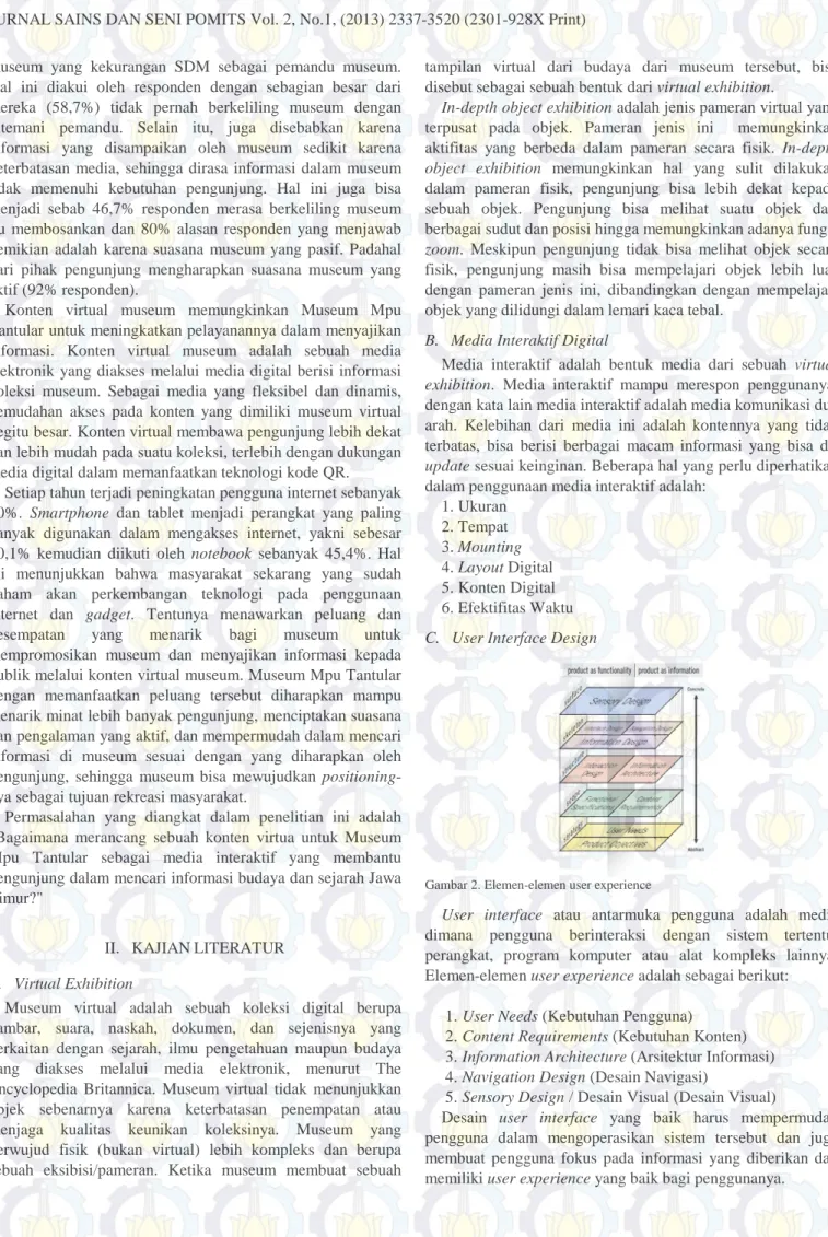 Gambar 2. Elemen-elemen user experience 