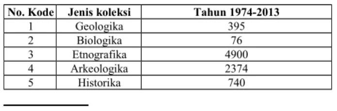 Tabel   2   menjelaskan   tentang   jumlah   koleksi   Museum  Mpu   Tantular   tahun   1974-2013