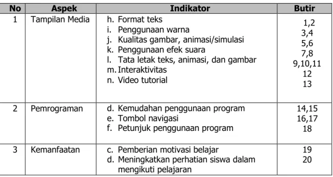 Tabel Kisi-Kisi Instrumen Validasi Ahli Media 