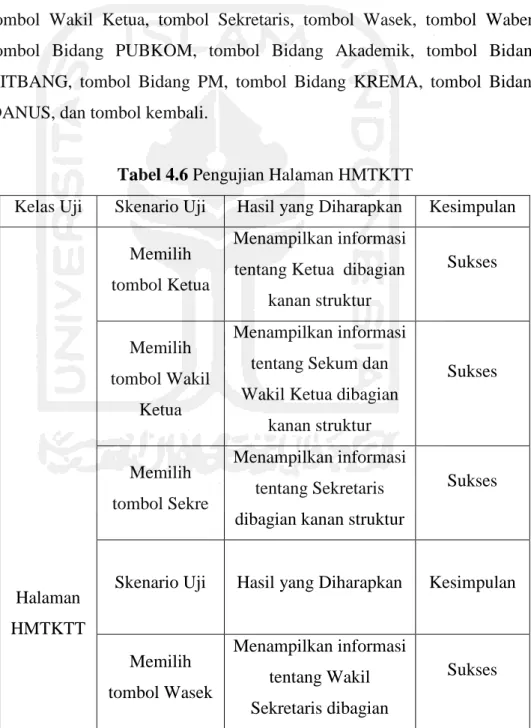Tabel 4.6 Pengujian Halaman HMTKTT 