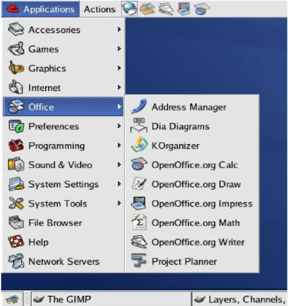 Gambar 1.2 Memulai Writer dari lingkungan Linux dengan jenis desktop GNOME