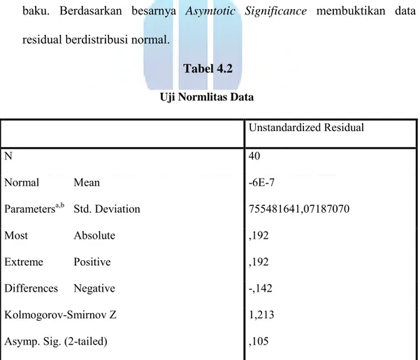 Tabel 4.2 Uji Normlitas Data