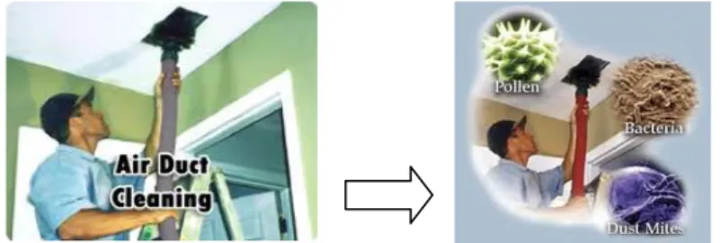 Gambar 2 Perawatan berkala pada filter AC untuk mengurangi resiko SBS, penyedotan pada ducting AC,  exhaust fan (kiri), hasil penyedotan debu, berupa bakteri, tungau (kanan), harus selalu dilakukan untuk 