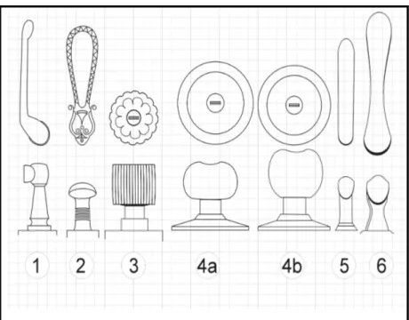 Gambar 1. Bentuk dan Ukuran Handle Pintu (Tampak Depan dan Samping). 