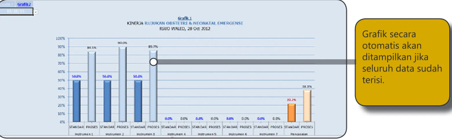 Grafik secara  otomatis akan  ditampilkan jika  seluruh data sudah  terisi.