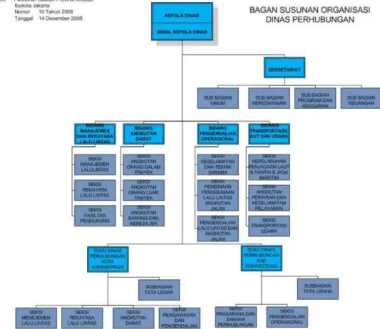 Gambar 2.2 Bagan susunan organisasi  2.3  Data Pendukung 