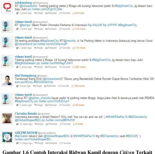 Gambar 1.6 Contoh Interaksi Ridwan Kamil dengan Citizen Terkait  Bandung Smart City 