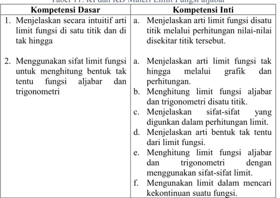 Tabel 11. KI dan KD Materi Limit Fungsi aljabar  Kompetensi Dasar  Kompetensi Inti  1