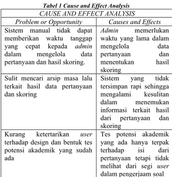 Tabel 1 Cause and Effect Analysis  CAUSE AND EFFECT ANALYSIS 