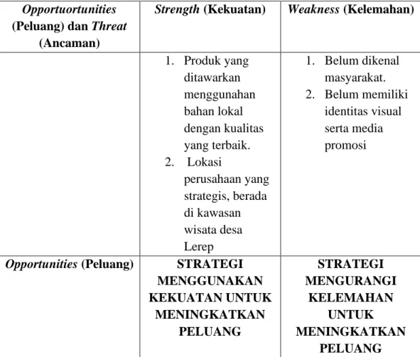 Tabel 1.1 Analisis SWOT  Opportuortunities 