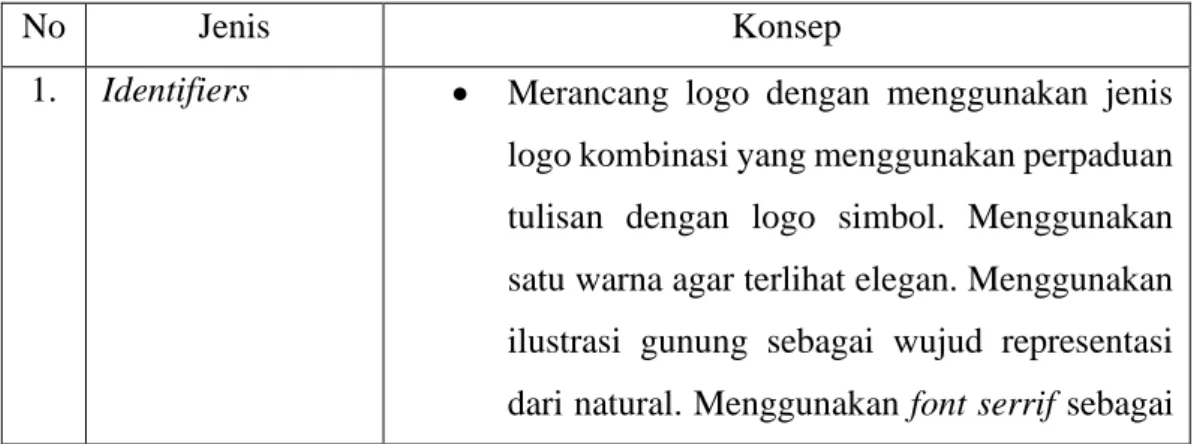 Tabel 3.2 Rancangan Konsep Karya 