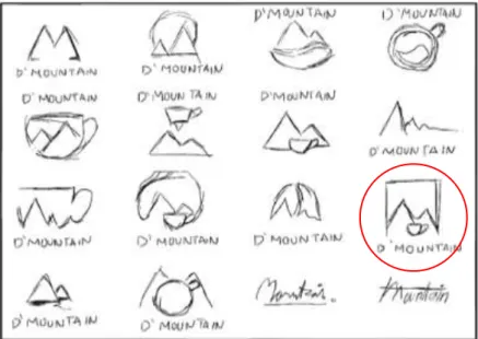 Gambar 3.8 Sketsa Logo  2. Alternatif Logo dan Typeface Logo 