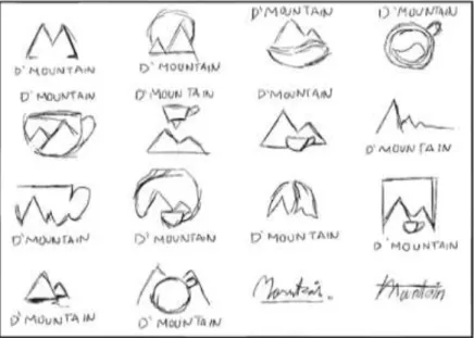 Gambar 4.3 Sketsa Logo D’ Mountain Coffee  c. Typeface Logo 