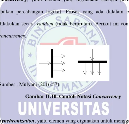 Gambar II.9. Contoh Start Point dan End Point. 