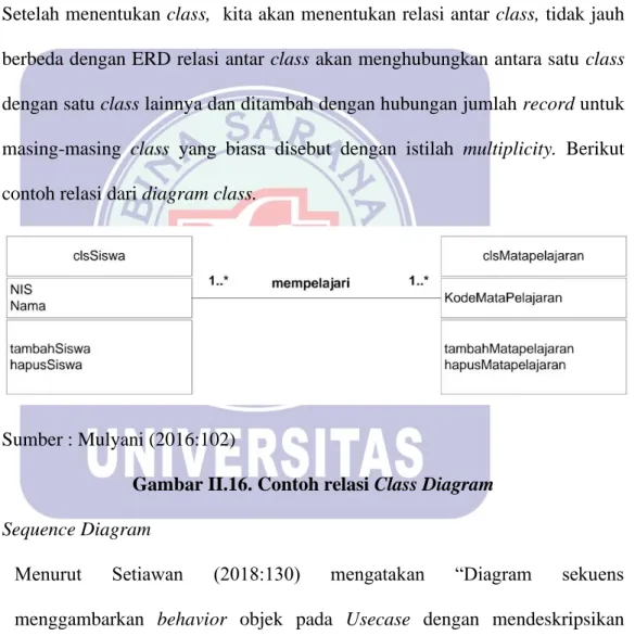 Gambar II.16. Contoh relasi Class Diagram  4.  Sequence Diagram 