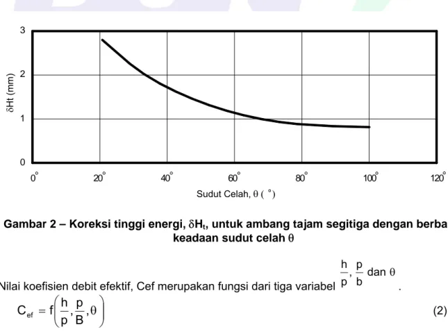 Pengukuran Debit Pada Saluran Terbuka Menggunakan Bangunan Ukur Tipe ...