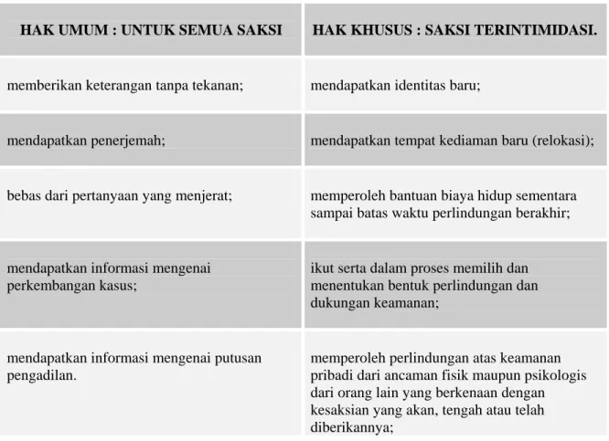 Tabel Pembagian Hak Saksi 