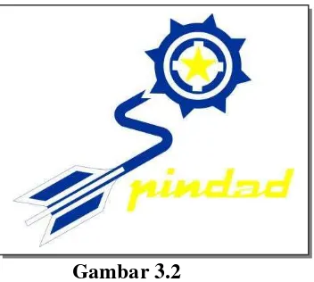 Logo PT.PindadGambar 3.2  