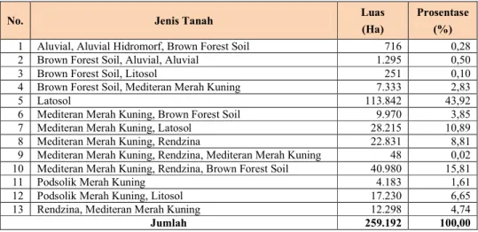 Tabel 2.6. Jenis Tanah di Wilayah KPHP Model Toili Baturube (Unit XIX) 