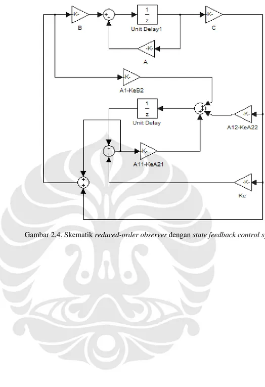 Gambar 2.4. Skematik reduced-order observer dengan state feedback control system 