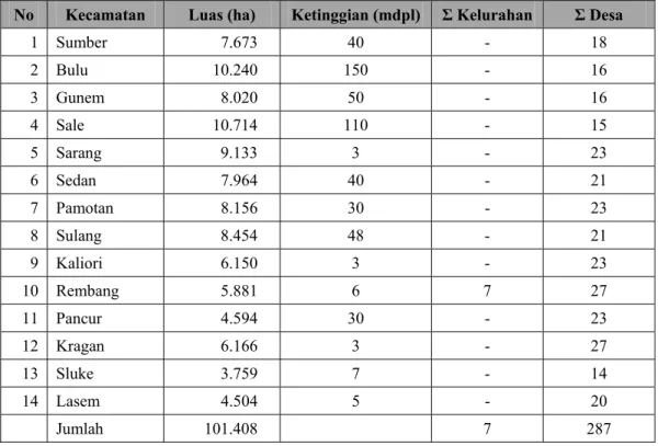 Tabel 16. Pembagian Wilayah Administratif di Kabupaten Rembang 