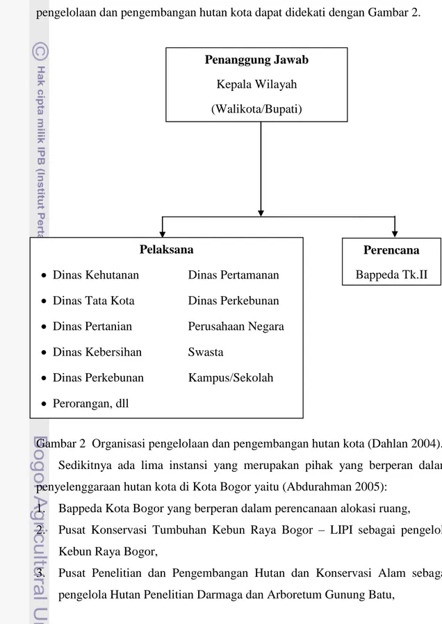 Gambar 2  Organisasi pengelolaan dan pengembangan hutan kota (Dahlan 2004). 