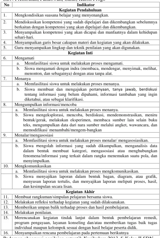 Tabel 5. Kisi-Kisi Pedoman  Observasi  Pelaksanaan  Pembelajaran menggunakan Pendekatan Saintifik dalam Kurikulum 2013 di Kelas II SDN Prembulan, Pandowan, Galur, Kulon Progo