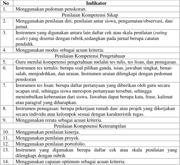 Tabel 6. Kisi-Kisi  Pedoman  Observasi  Penilaian  Autentik  Kurikulum 2013 di Kelas II SDN Prembulan, Pandowan, Galur, Kulon Progo