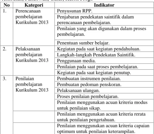 Tabel 7. Kisi-Kisi  Pedoman  Wawancara  Guru  tentang  Implementasi Pendekatan  Saintifik  dalam  Kurikulum  2013  di  Kelas  II  SDN Prembulan, Pandowan, Galur, Kulon Progo