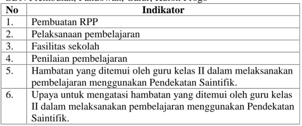Tabel 8. Kisi-Kisi Pedoman  Wawancara  Kepala  Sekolah  tentang Implementasi Pendekatan Saintifik dalam Kurikulum 2013 di Kelas II SDN Prembulan, Pandowan, Galur, Kulon Progo