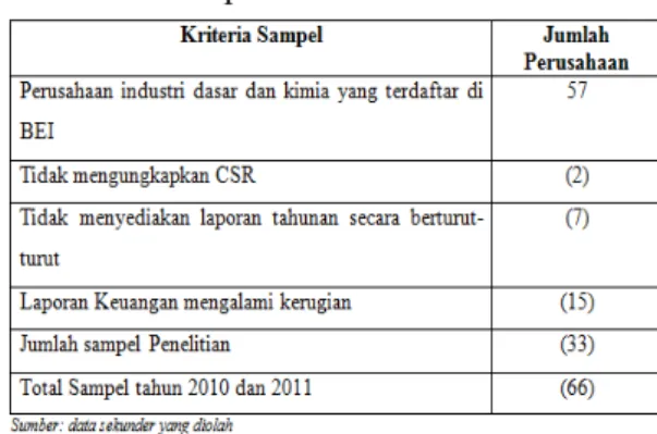 Tabel 1. Sampel Penelitian 2010-2011 