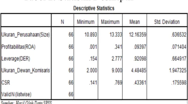 Tabel 2. Statistik Deskriptif 