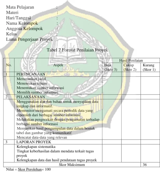 Tabel 7 Format Penilaian Proyek 